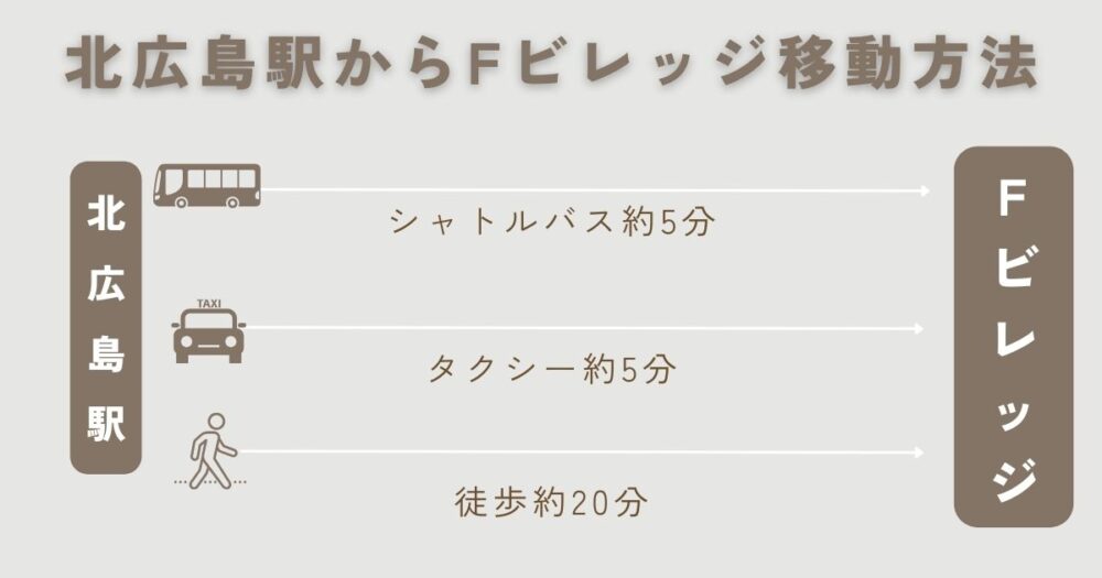 北広島駅からFビレッジへのアクセス