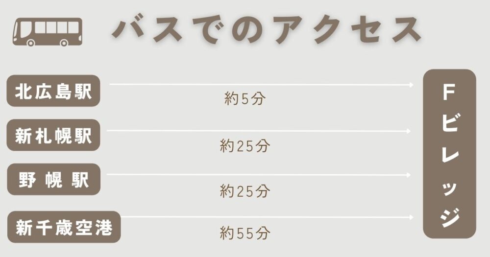 Fビレッジへのバスでのアクセス